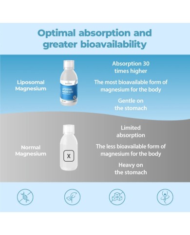 High Strength Liposomal Magnesium Supplement - 250ml