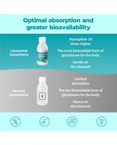 Liposomal Glutathione Setria® 250 ml - Highly Absorbable