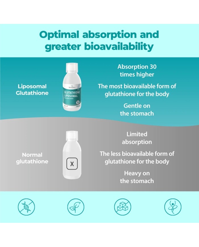 Liposomal Glutathione Setria® 250 ml - Highly Absorbable