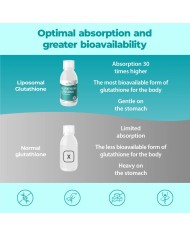 Liposomal Glutathione Setria® 250 ml - Highly Absorbable