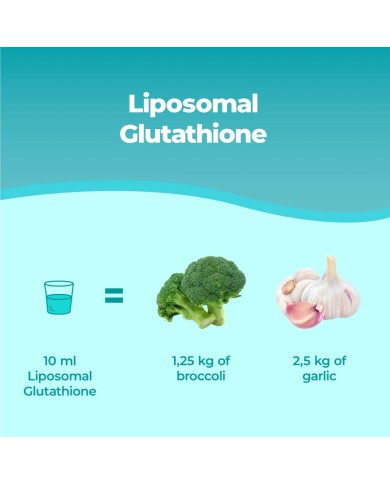 Liposomal Glutathione Setria® 250 ml - Highly Absorbable
