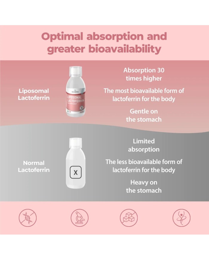 Liposomal Lactoferrin 250ml High strength