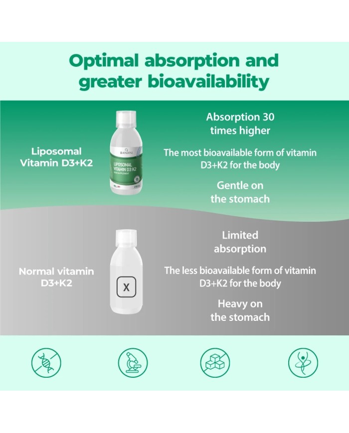 Liposomal Vitamin D3 + K2 | Bone & Joint Supplement