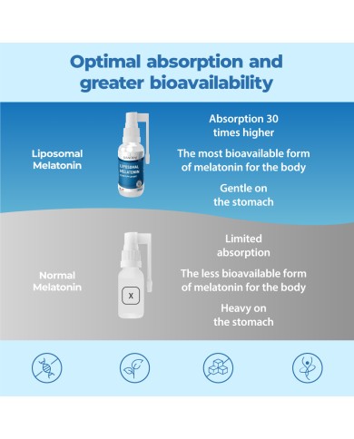 Liposomal Melatonin Liquid - 30 ml Spray