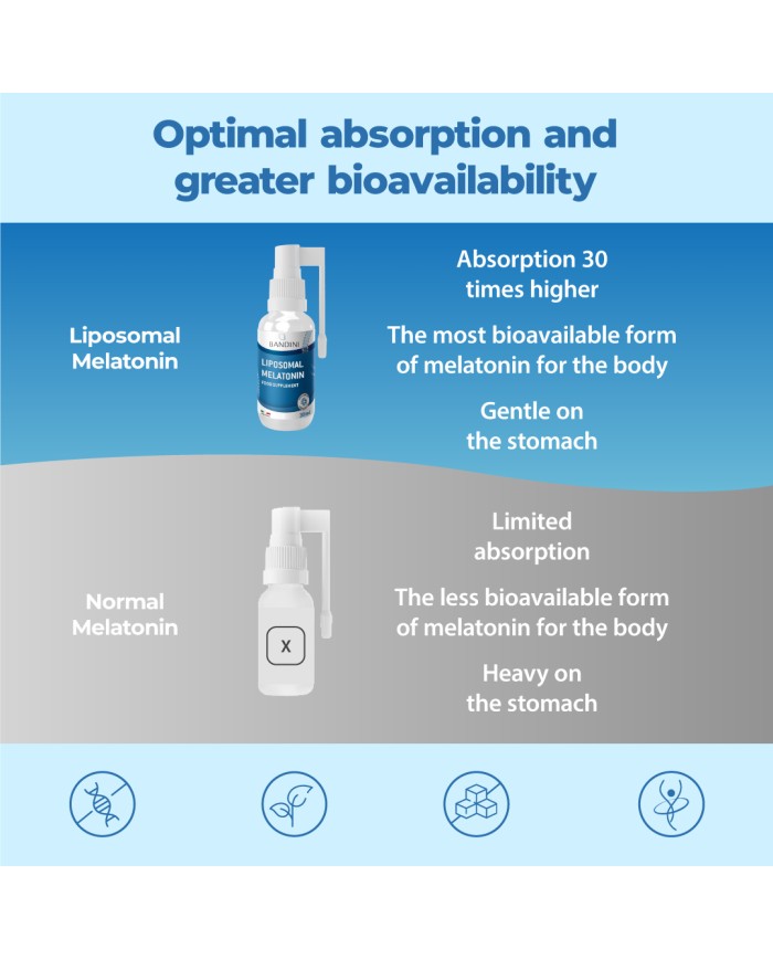 Liposomal Melatonin Liquid - 30 ml Spray