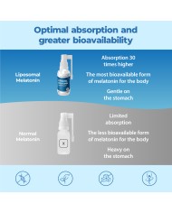 Liposomal Melatonin Liquid - 30 ml Spray