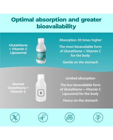 Liposomal glutathione with Vitamin C effective antioxidant
