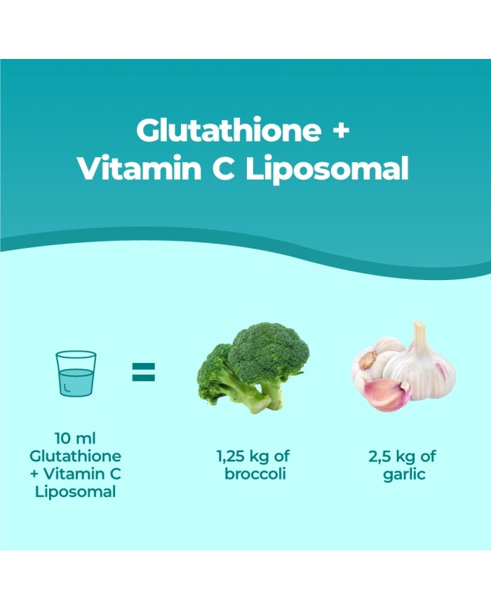 Liposomal glutathione with Vitamin C effective antioxidant