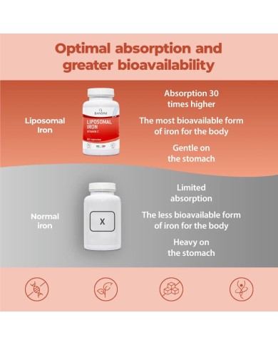 Bandini® - Liposomal Iron 60 Capsules with Vitamins